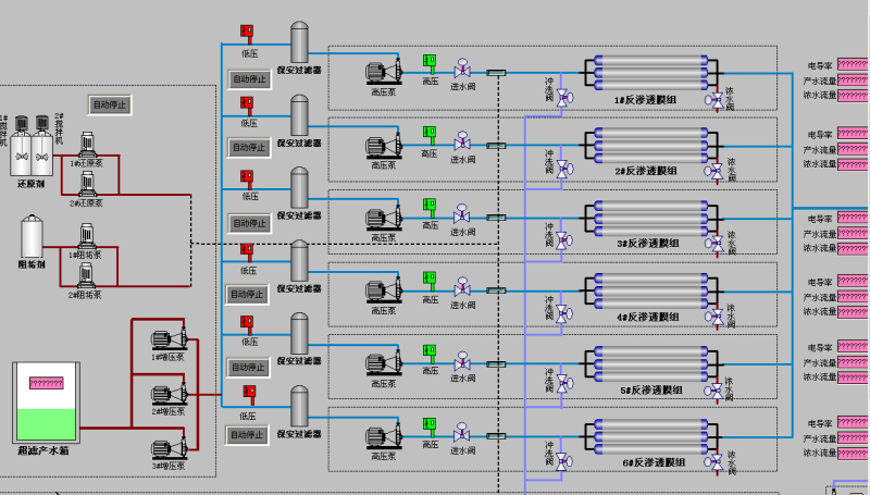 Yokogawa Control System