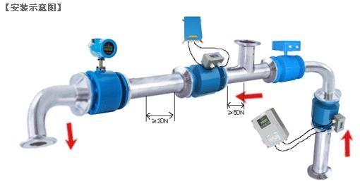 WIKA stainless steel electromagnetic flowmeter